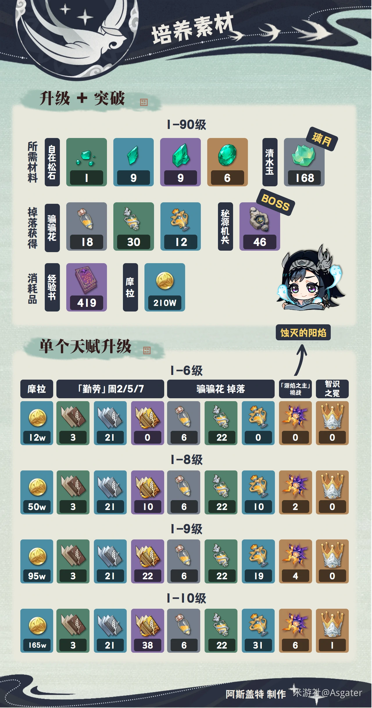 蓝砚培养攻略,原神