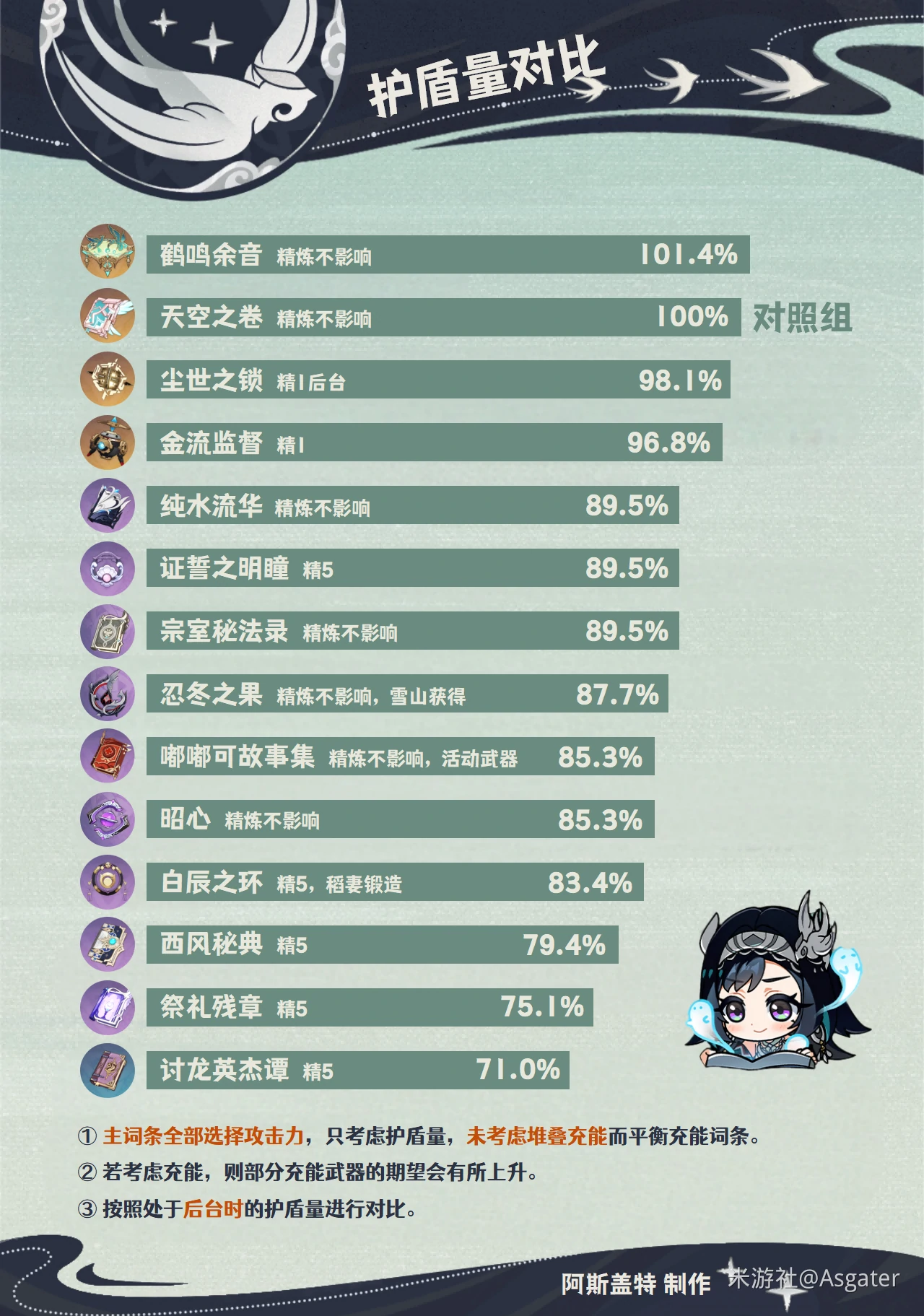 蓝砚武器推荐,原神