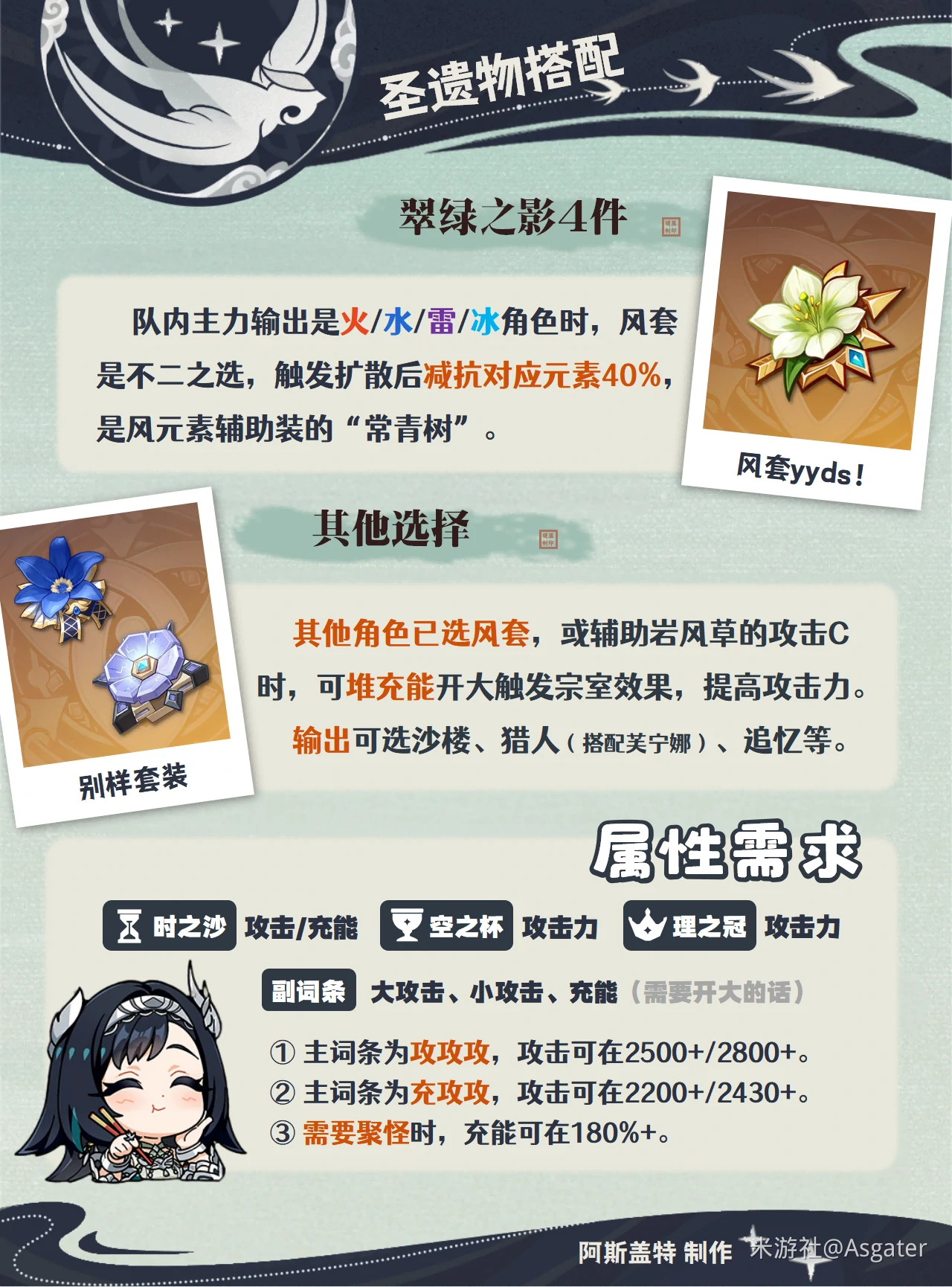 原神蓝砚圣遗物推荐,原神