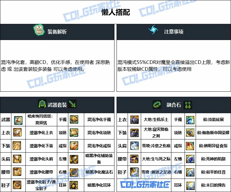 DNF重泉版本魔皇装备推荐,DNF