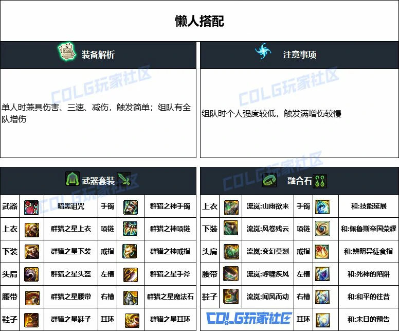 DNF重泉版本次元装备推荐,DNF