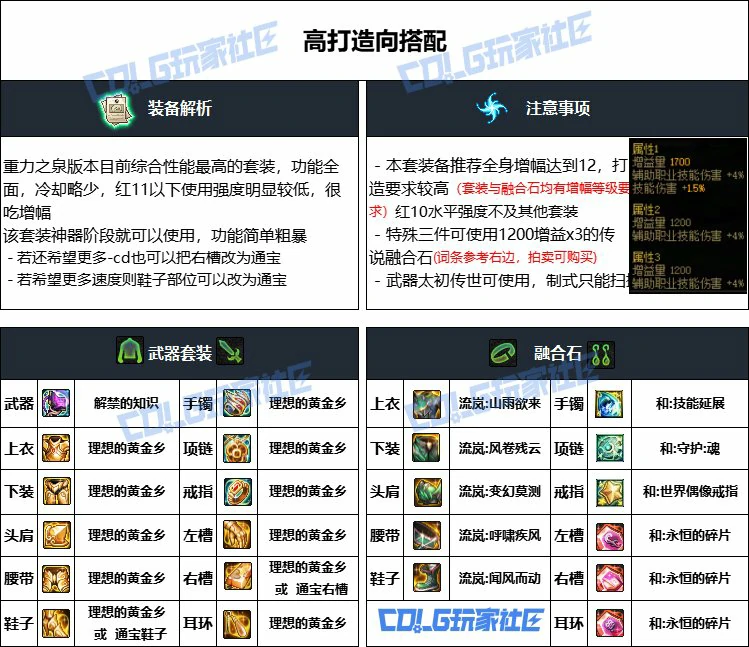 DNF重泉版本奶萝装备推荐,DNF