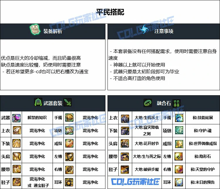 DNF重泉版本奶萝装备推荐,DNF