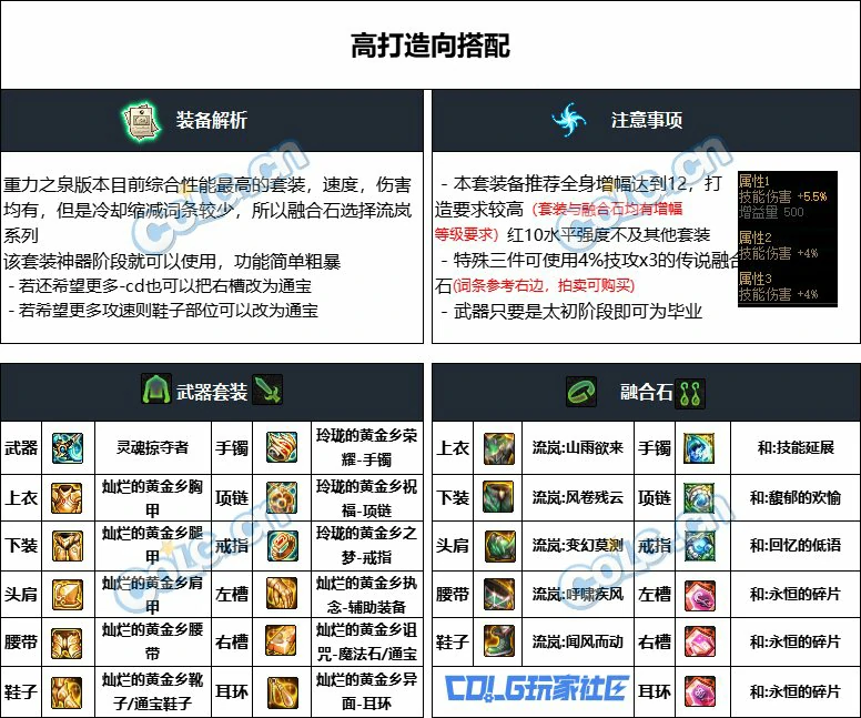 DNF重泉版本蓝拳装备推荐,DNF