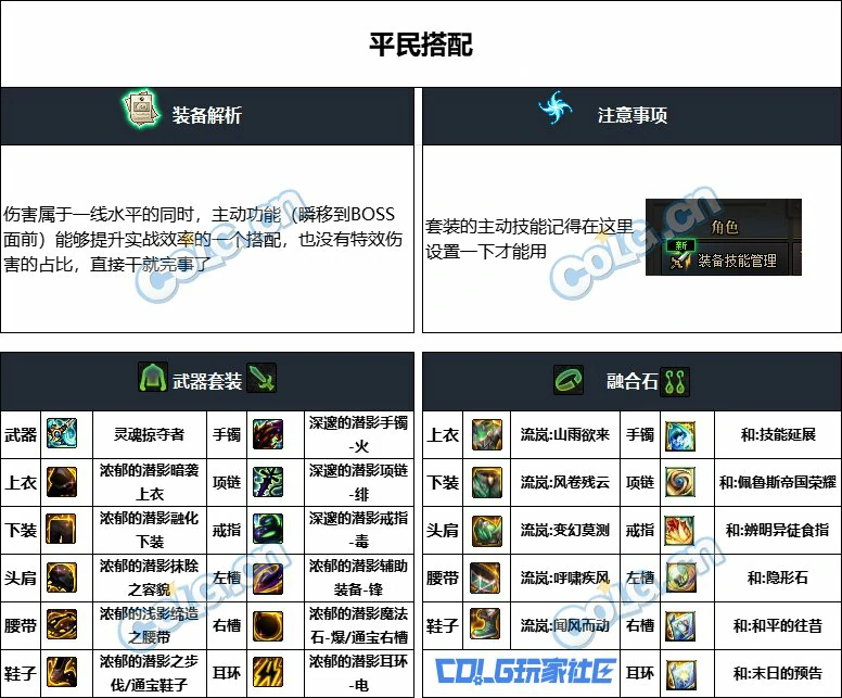 DNF重泉版本蓝拳装备推荐,DNF