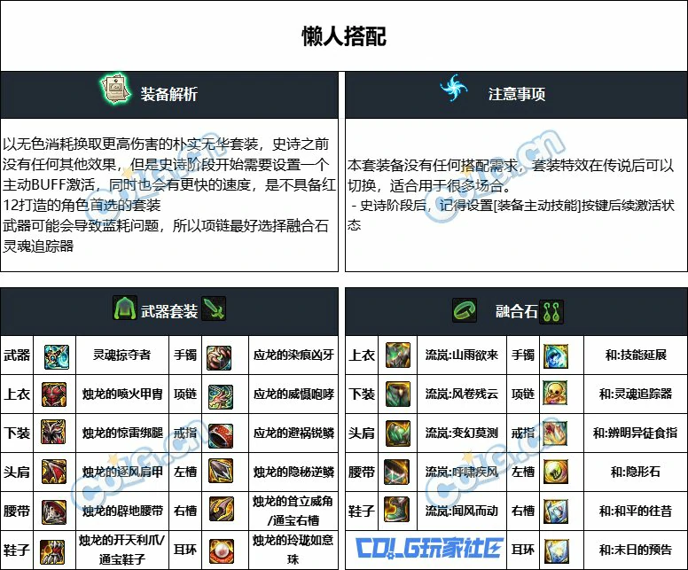 DNF重泉版本蓝拳装备推荐,DNF