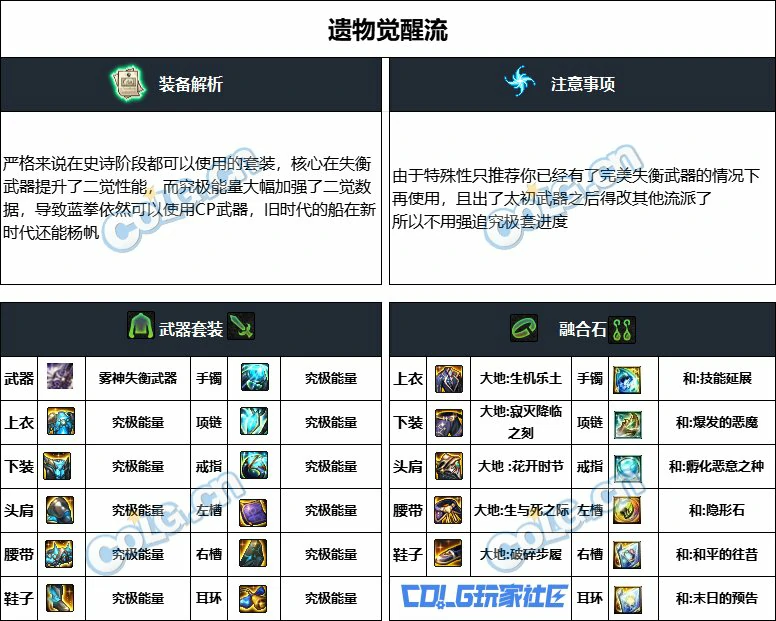 DNF重泉版本蓝拳装备推荐,DNF
