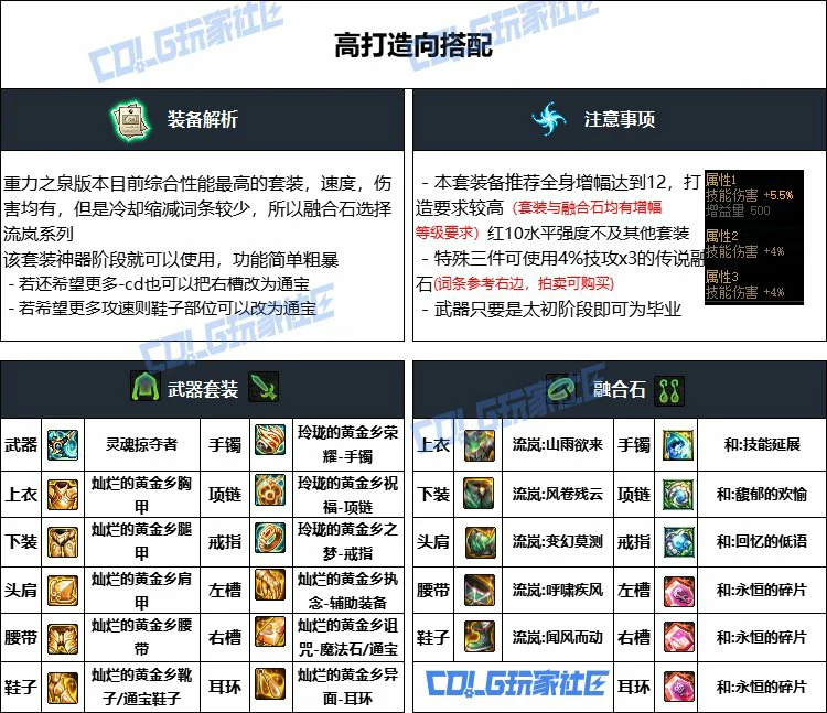 DNF重泉版本异端审判者装备推荐,DNF