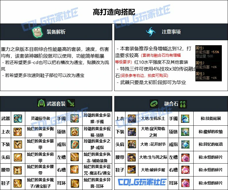 DNF重泉版本诱魔者装备推荐,DNF