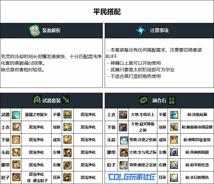 DNF重泉版本死灵装备推荐,DNF