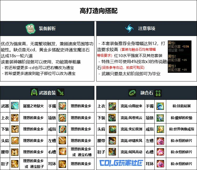 DNF重泉版本忍者装备推荐,DNF