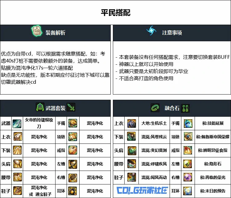 DNF重泉版本忍者装备推荐,DNF
