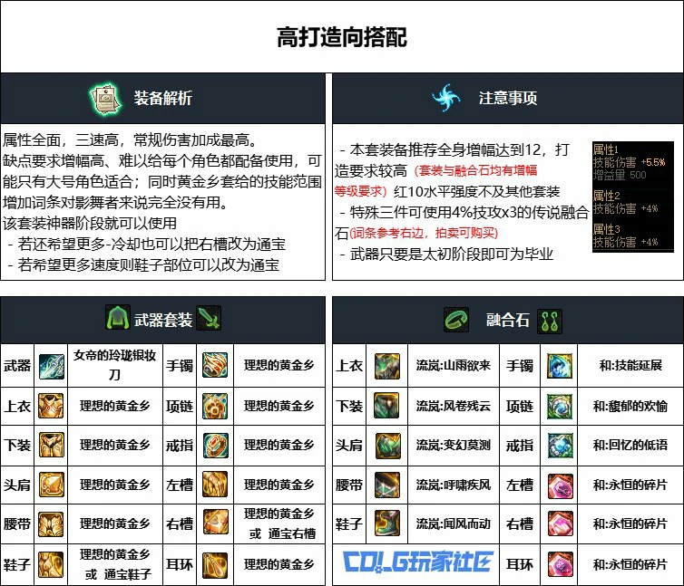 DNF重泉版本影舞者装备推荐,DNF