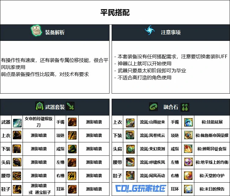 DNF重泉版本影舞者装备推荐,DNF