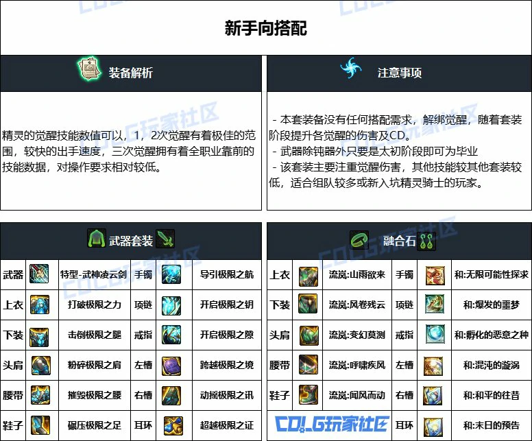DNF重泉版本精灵骑士装备推荐,DNF