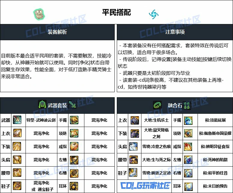 DNF重泉版本精灵骑士装备推荐,DNF