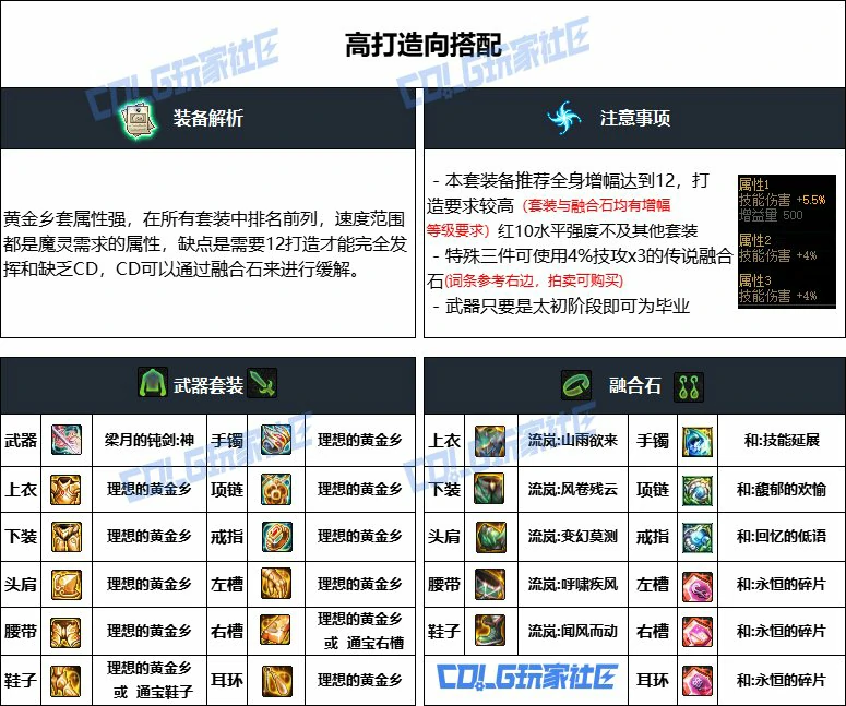 DNF重泉版本混沌魔灵装备推荐,DNF