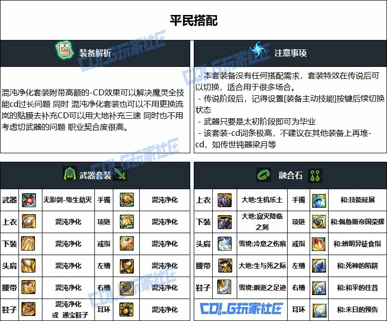 DNF重泉版本混沌魔灵装备推荐,DNF