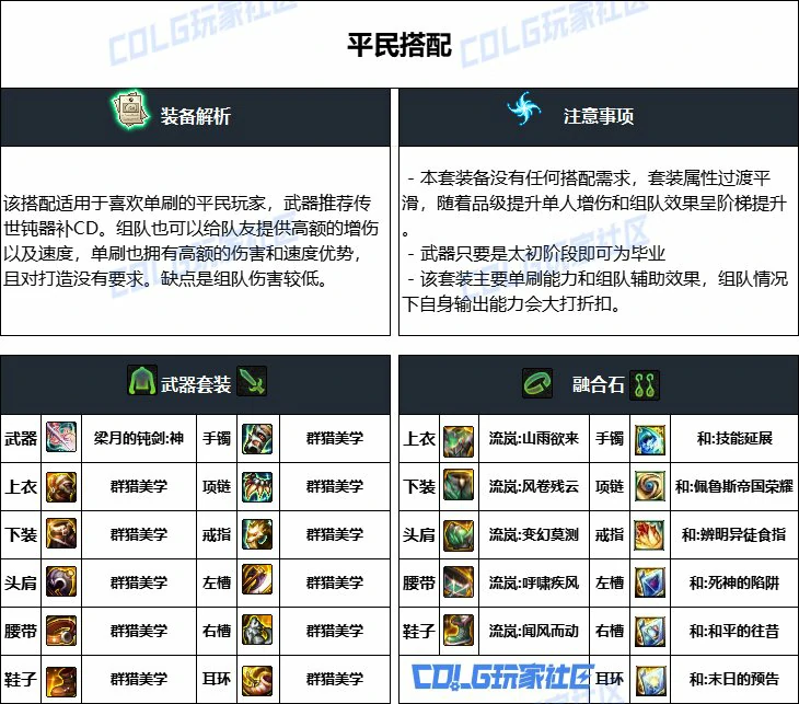 DNF重泉版本帕拉丁装备推荐,DNF