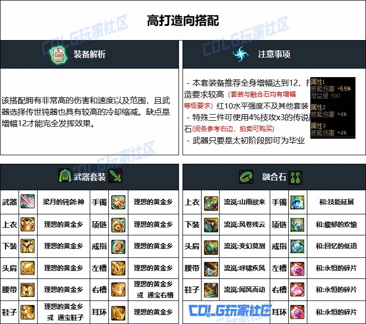 DNF重泉版本帕拉丁装备推荐,DNF