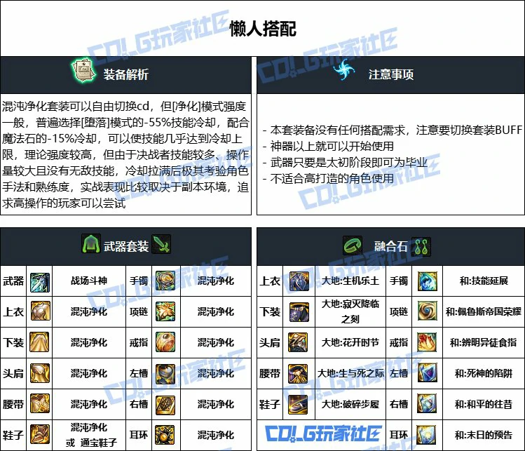 DNF 重泉版本决战者装备推荐,DNF