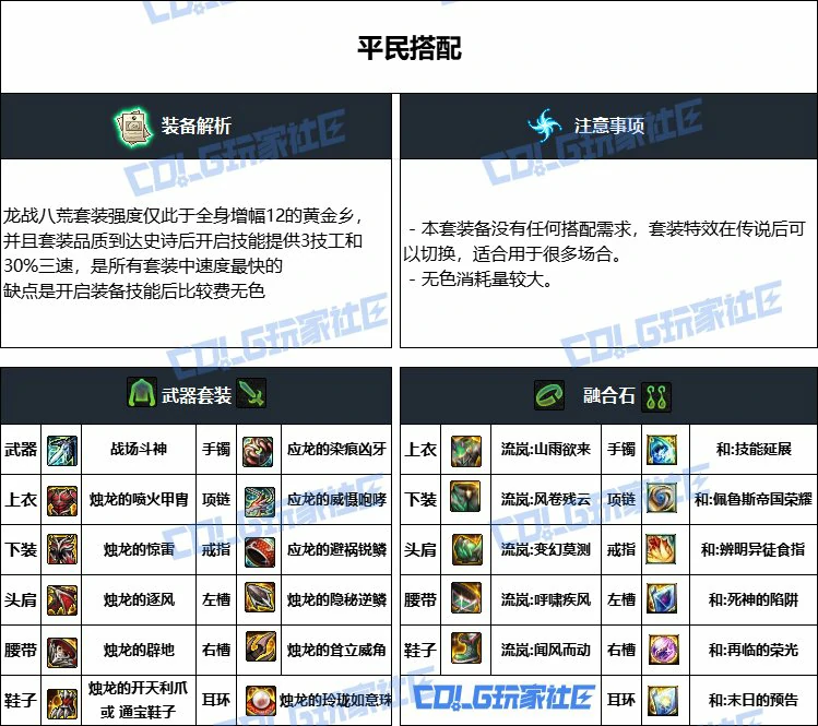 DNF 重泉版本决战者装备推荐,DNF