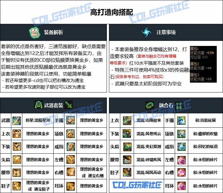 DNF重泉版本光枪装备推荐,DNF
