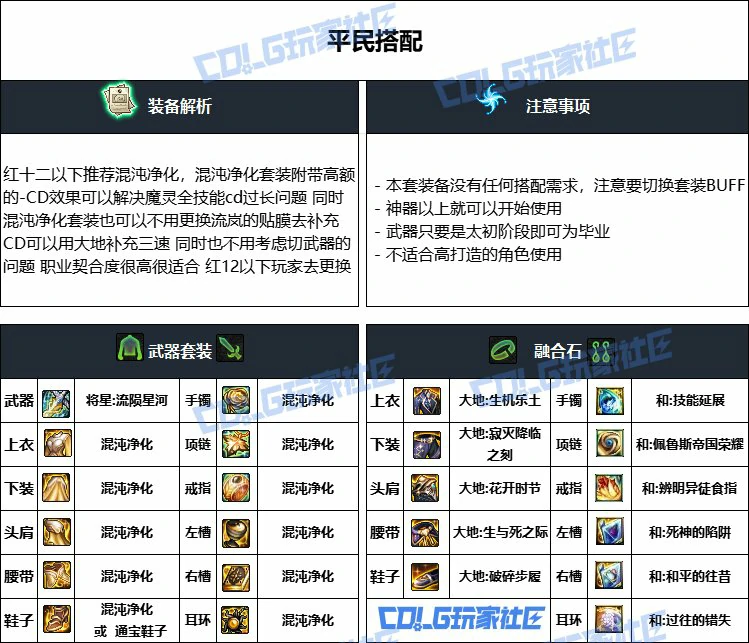 DNF重泉版本光枪装备推荐,DNF