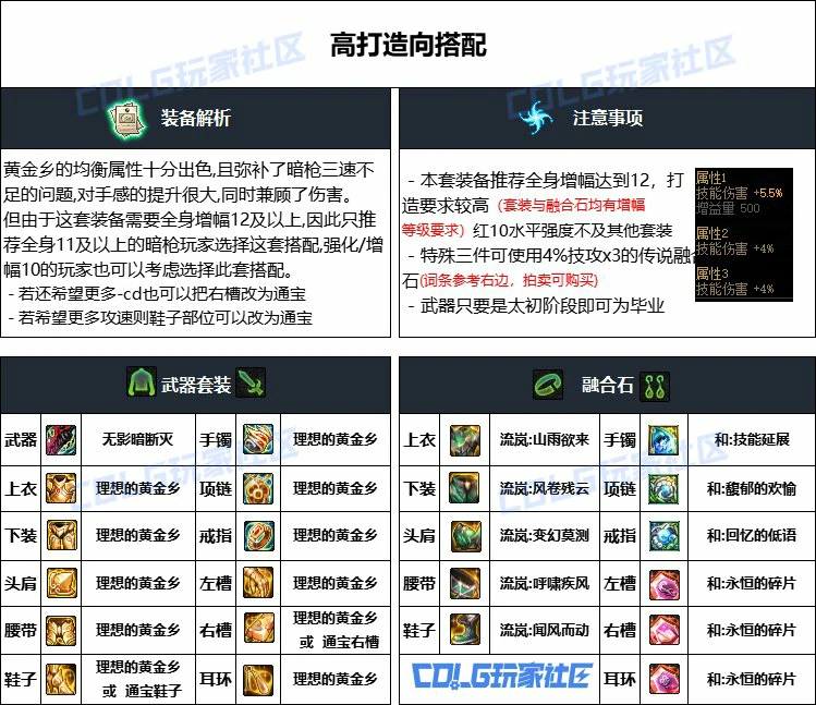DNF重泉版本暗枪装备推荐,DNF