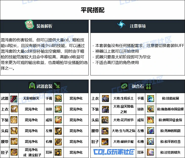 DNF重泉版本暗枪装备推荐,DNF