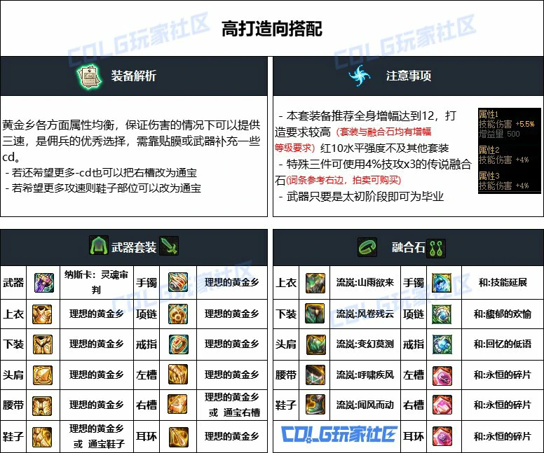 DNF重泉版本佣兵装备推荐,DNF