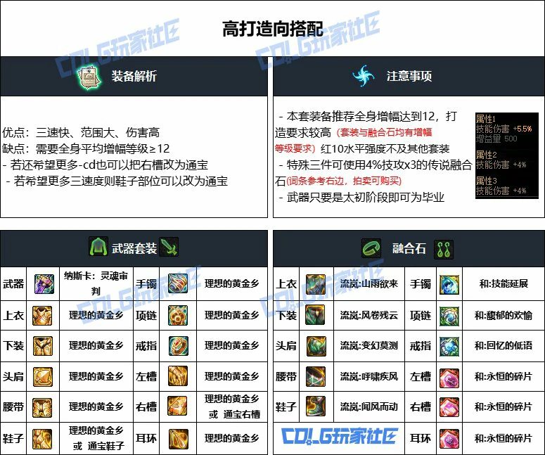 DNF重泉版本专家装备推荐,DNF