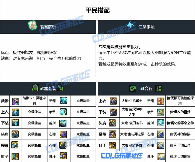 DNF重泉版本专家装备推荐,DNF