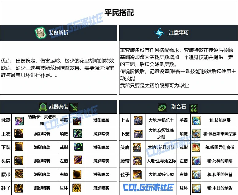 DNF重泉版本专家装备推荐,DNF