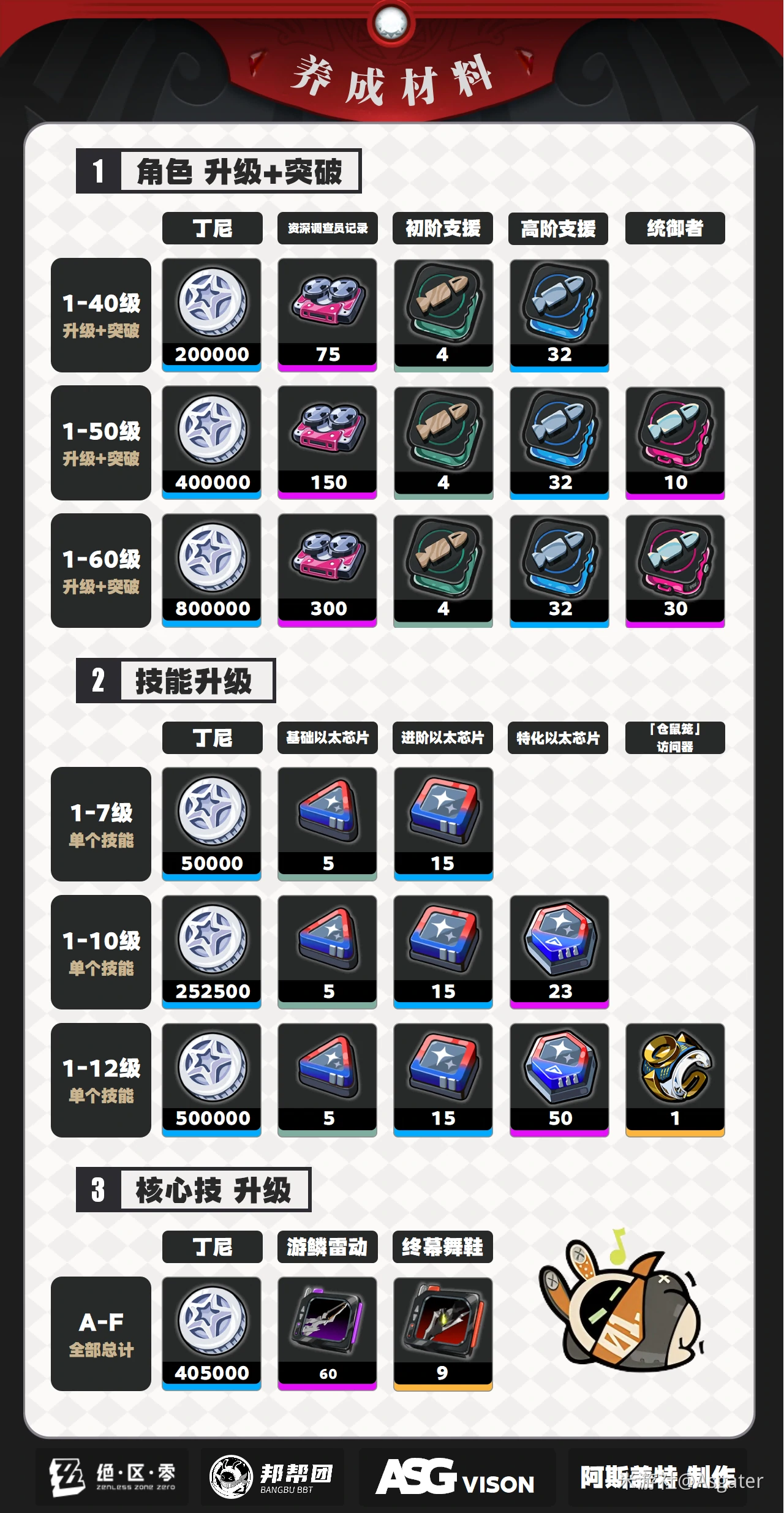 耀嘉音培养攻略,绝区零