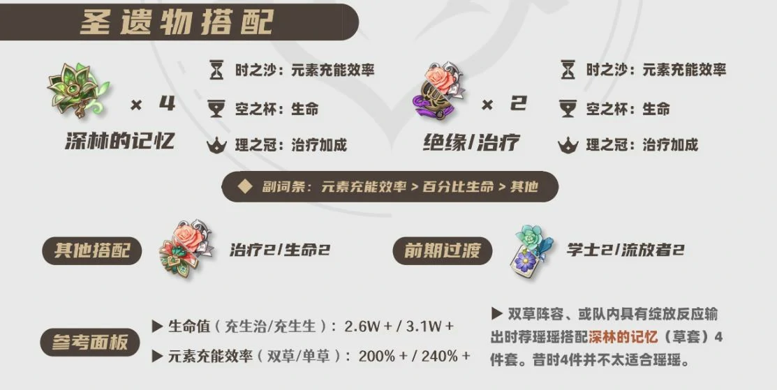 2025瑶瑶圣遗物选择推荐,原神