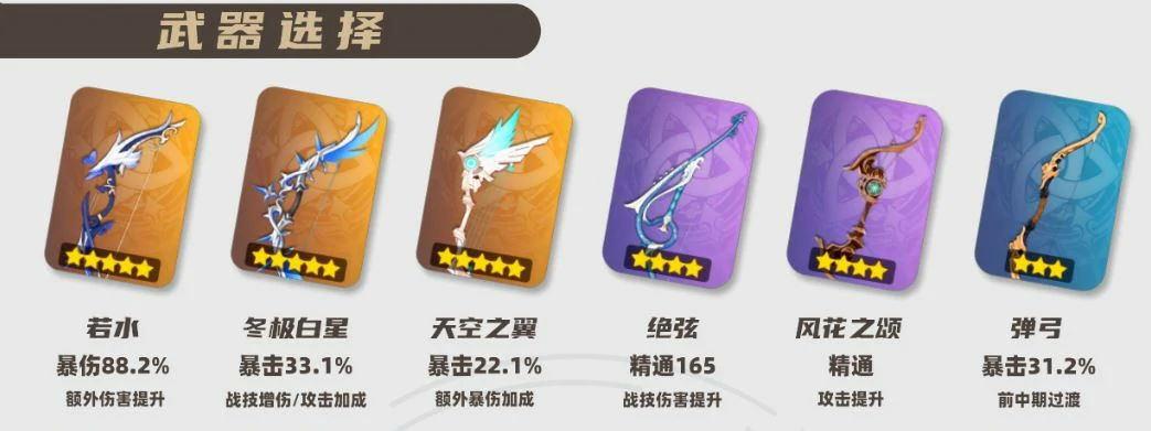 2025菲谢尔武器选择推荐,原神