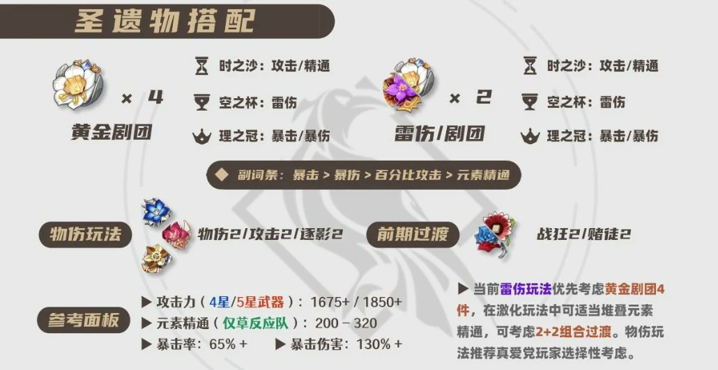 2025菲谢尔圣遗物选择推荐,原神