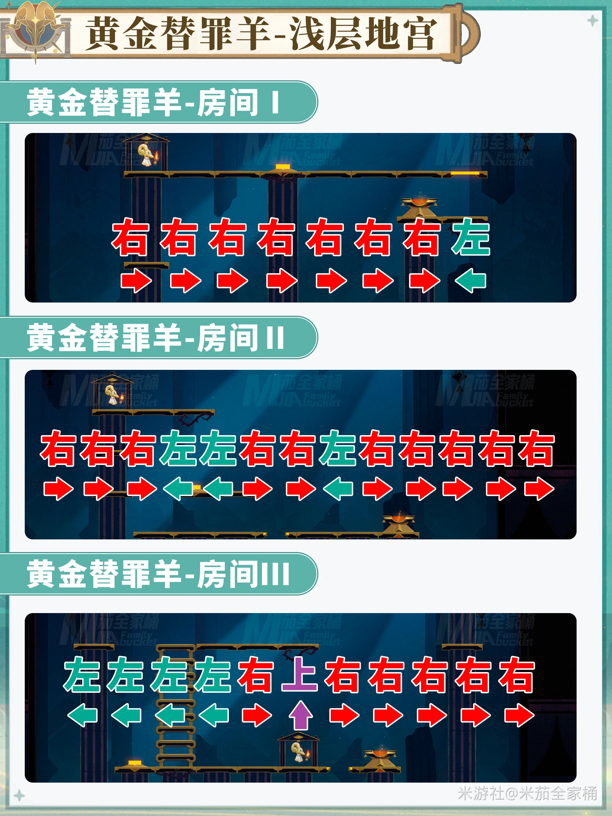 崩坏星穹铁道地宫迷踪黄金替罪羊解密攻略,星穹铁道