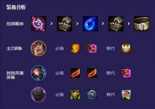 s4.5九猩红瑟提阵容推荐2025