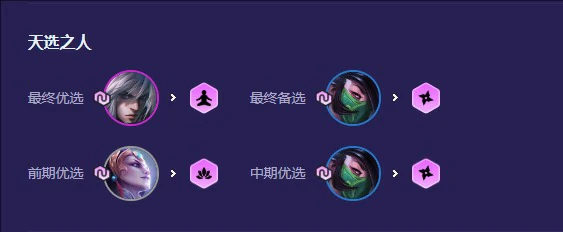 s4.5四忍刺阵容推荐2025