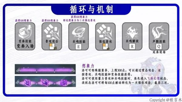 洛可可阵容搭配推荐,鸣潮