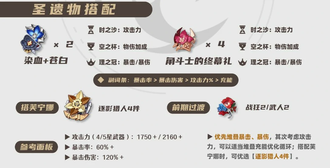 2025雷泽圣遗物选择推荐,原神