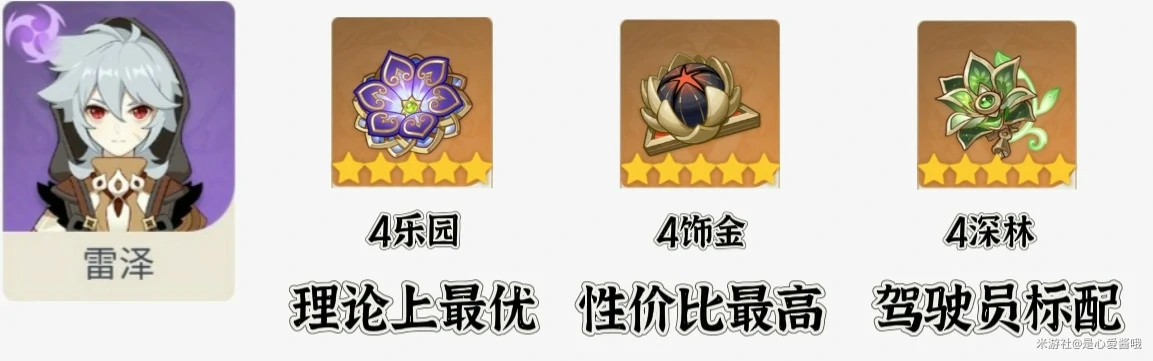 2025雷泽圣遗物选择推荐,原神