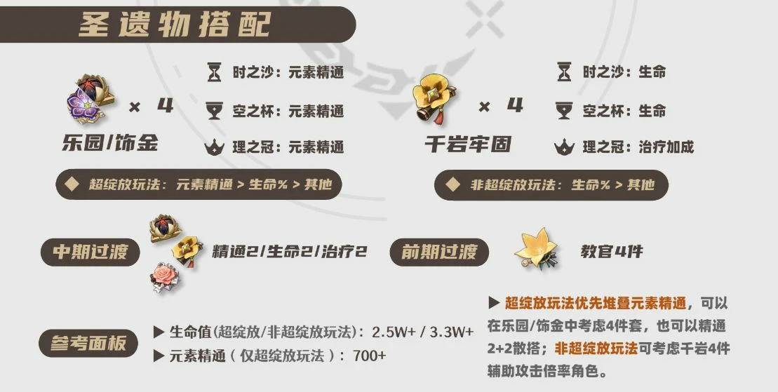 2025久岐忍圣遗物选择推荐,原神
