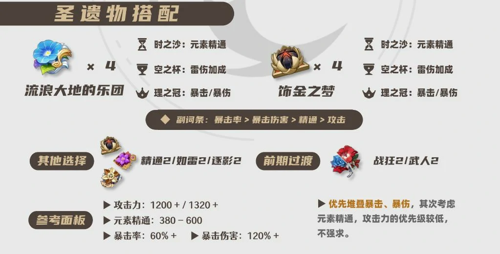2025赛索斯圣遗物选择推荐,原神