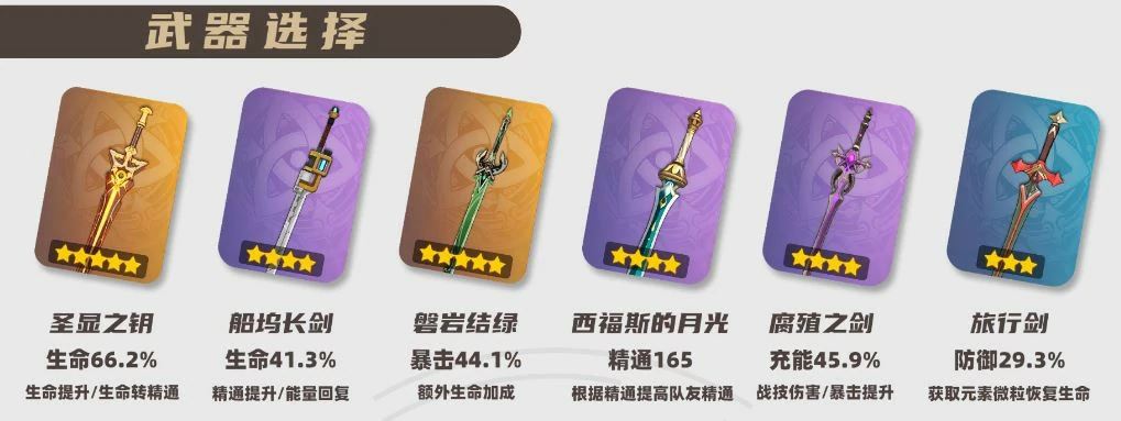 2025妮露武器选择推荐,原神
