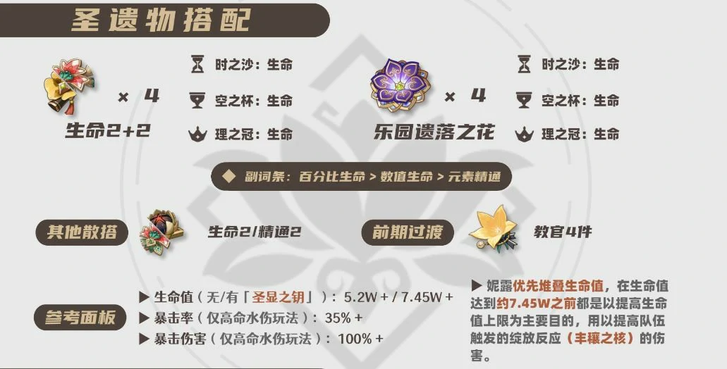 2025妮露圣遗物选择推荐,原神