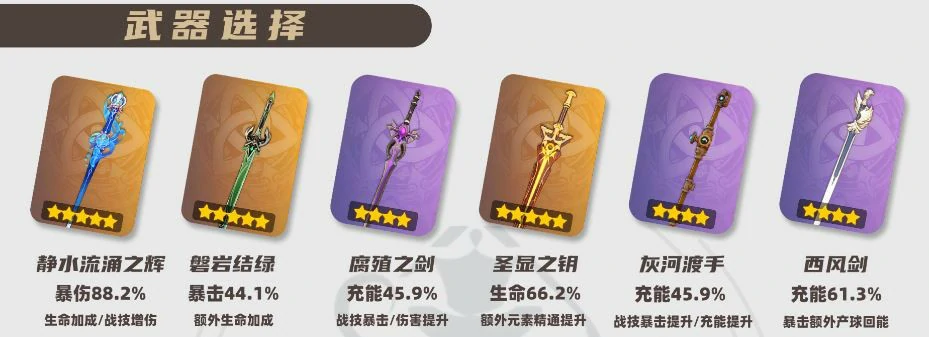 2025芙宁娜武器选择推荐,原神