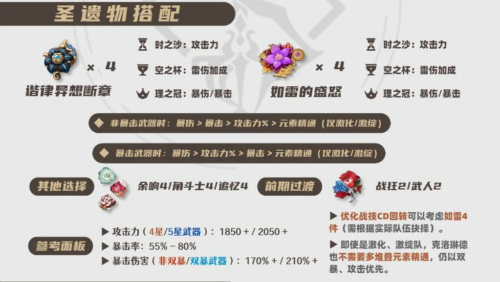 2025克洛琳德圣遗物选择推荐,原神